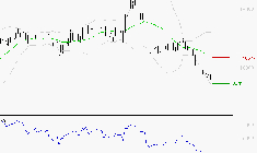 VIRIDIEN (ex CGG) : Surveiller le comportement des cours sur les supports
