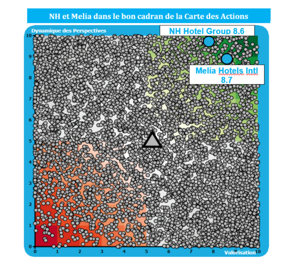 Le secteur du tourisme en Espagne