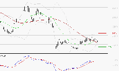 SOITEC : Une consolidation vers les supports est probable