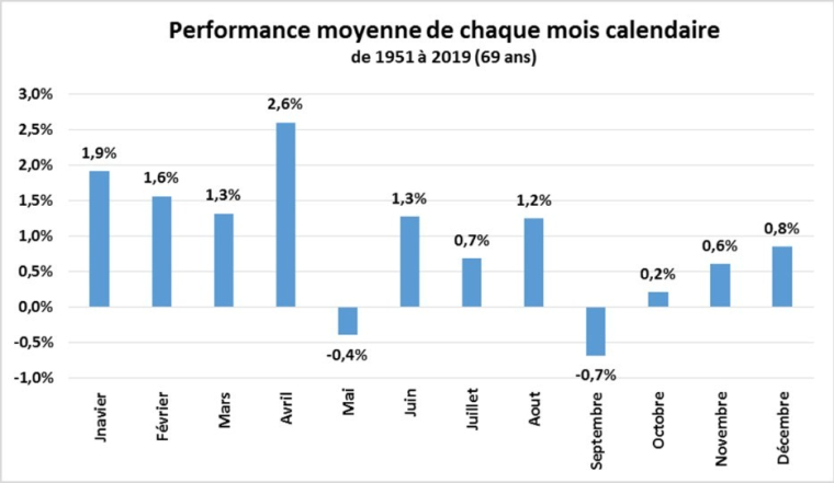 Source : Factset et VALQUANT EXPERTYSE