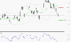 STELLANTIS (Milan) : Baissier mais survendu