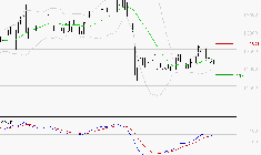 STEF : Sous les résistances, une consolidation est probable