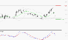 VALLOUREC : La consolidation peut se poursuivre