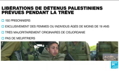 Trêve entre Israël et le Hamas : comment va se dérouler la libération d'otages et de prisonniers ?