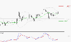 BURELLE : Le mouvement reste haussier