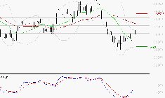 L'OREAL : Attendre un test du support