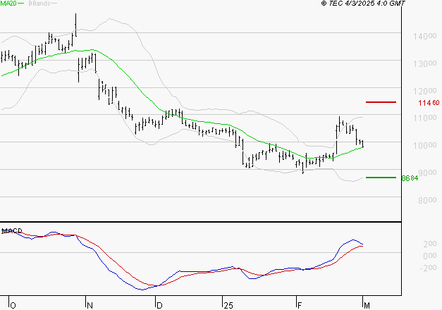 NEXANS : Les cours sont à des niveaux intéressants