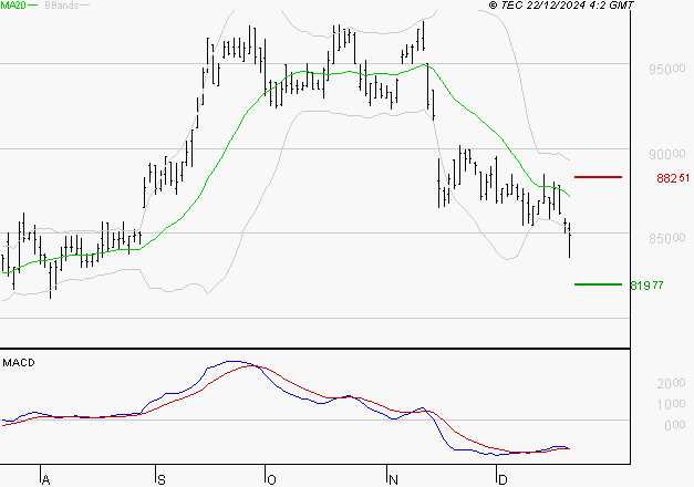 ROBERTET : Retour possible sur les supports
