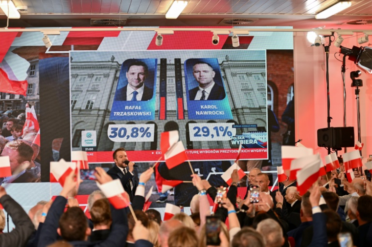 Les partisans du candidat nationaliste Karol Nawrocki réagissent aux sondages publiés après le premier tour de la présidentielle en Pologne, le 18 mai 2025 à Varsovie ( AFP / Mateusz SLODKOWSKI )