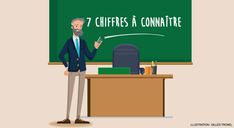 Le PER demeure incontournable dans le cadre d’une stratégie patrimoniale réussie. Le Revenu vous explique pourquoi en sept chiffres clés. (© G. Tronel)