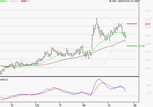 JCDECAUX : Une consolidation vers les supports est probable