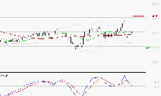 IPSOS : Une consolidation vers les supports est probable