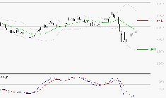 TOTALENERGIES : Retour possible sur les supports