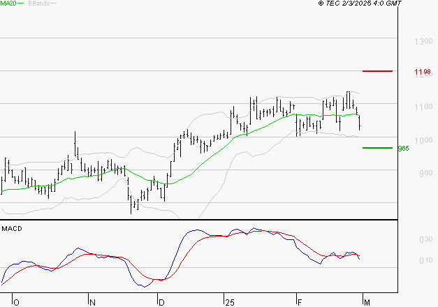 OPMOBILITY : La consolidation peut se poursuivre
