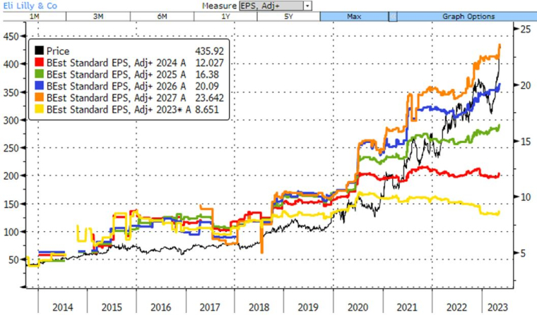 Source : Bloomberg LLP et Evariste Quant Research. Bloomberg LLP n'est pas responsable de cette analyse.