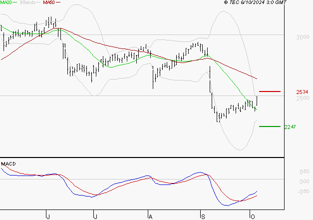 RUBIS : Retour possible sur les supports