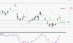ADP : Les signaux haussiers sont intacts