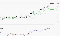 VICAT : Le mouvement reste haussier