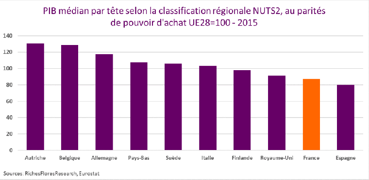 Le logement, regrettable absent de la campagne électorale