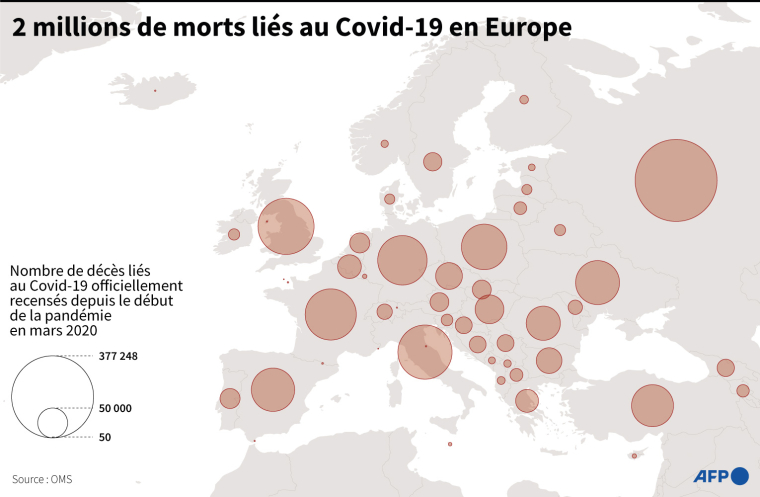 Nombre de décès liés au Covid-19 officiellement recensés en Europe depuis le début de la pandémie en mars 2020, par pays et territoire ( AFP / )