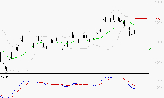 GECINA : Sous les résistances, une consolidation est probable