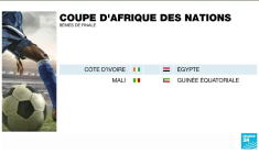 CAN-2022 : le match Côte d'Ivoire - Égypte, "un enjeu de taille" pour une place en quarts