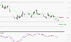 BENETEAU : Sous les résistances, une consolidation est probable