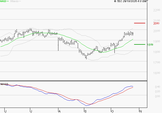 ENGIE : Le mouvement reste haussier