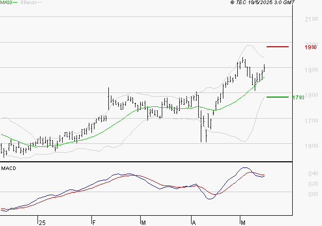 CARMILA : L'indécision domine