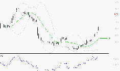 OVH GROUPE : Risque de correction sous les résistances