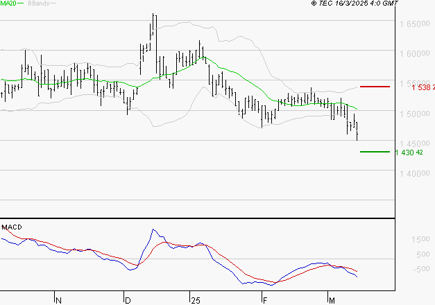COMPAGNIE DE L'ODET : Sous les résistances, une consolidation est probable