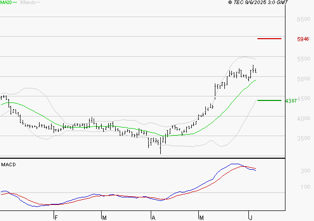 EQUASENS : La situation technique est plutôt incertaine
