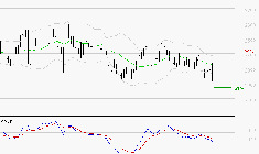 LECTRA : Sous les résistances, une consolidation est probable