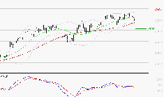 SCHLUMBERGER : Une consolidation vers les supports est probable