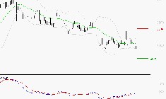 TECHNIP ENERGIES NV : Attendre un test du support