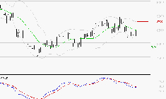 PUBLICIS GROUPE : La tendance baissière peut reprendre