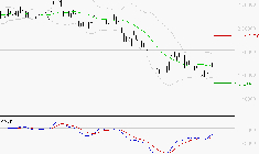 HERMES INTERNATIONAL : Retour possible sur les supports