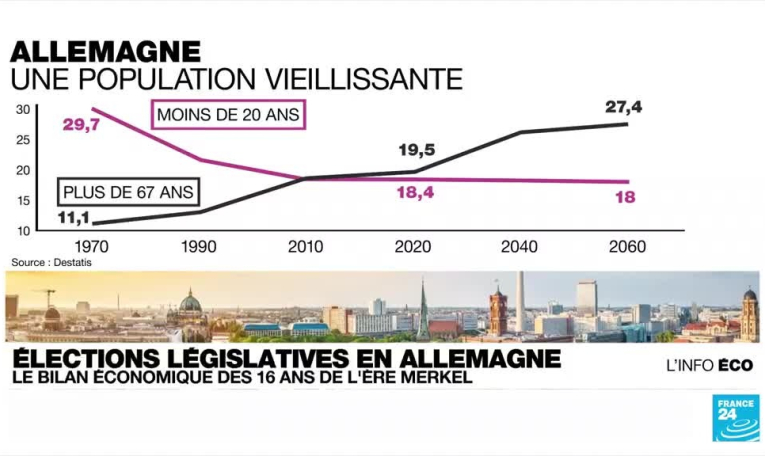 Le vrai bilan économique de l'ère Merkel