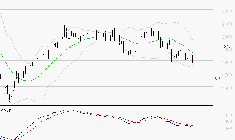 VERALLIA : Sous les résistances, une consolidation est probable