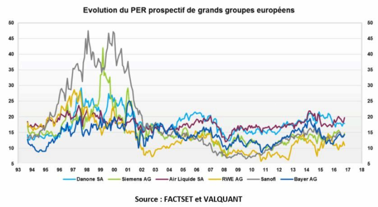 Bourse : le scénario de l’hyper liquidité