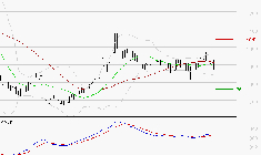 OVH GROUPE : L'indécision domine