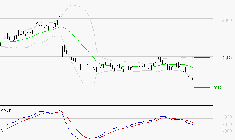 DASSAULT SYSTEMES SA : Sous les résistances, une consolidation est probable