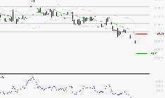 AIR LIQUIDE : Surveiller le comportement des cours sur les supports