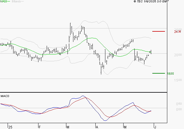 ALSTOM : Retour possible sur les supports