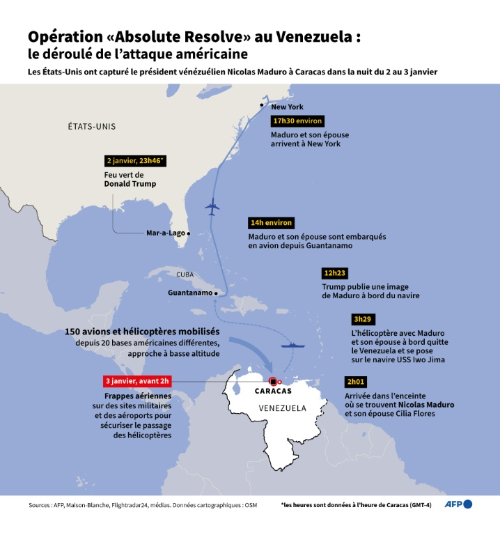 Carte montrant le Venezuela, les Etats-Unis et les différentes étapes de l'opération "Absolute Resolve" lancée par les Etats-Unis pour capturer le président vénézuélien Nicolas Maduro le 3 janvier 2026 ( AFP / Valentin RAKOVSKY )