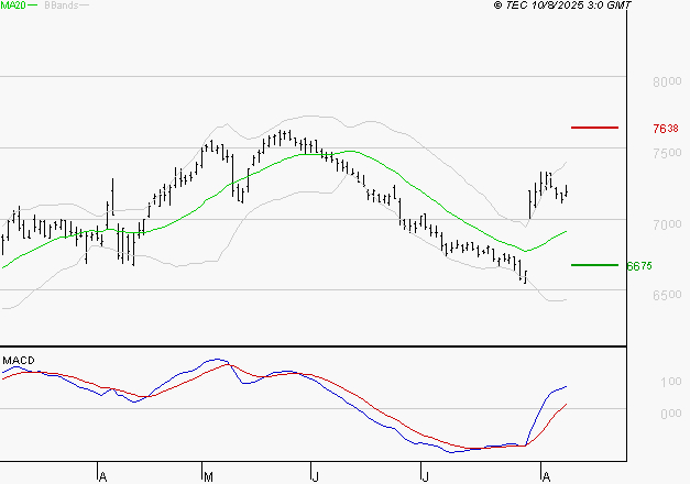 DANONE : Le mouvement reste haussier