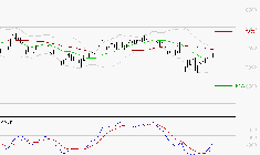 PEUGEOT INVEST : L'analyse ne suggère pas de baisse à moyen terme