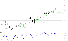 BOUYGUES : Les résistances sont proches