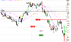 TUI AG : Sortie du turbo CALL K118S (+27.59%) (K118S)