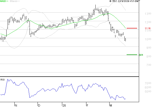 VALEO : Surveiller le comportement des cours sur les supports